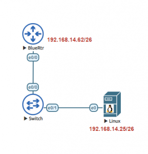 Lab: Configure SSH